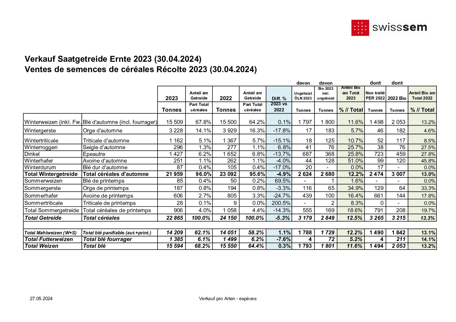 E2023_Alle Arte_Especes_30_04_2024