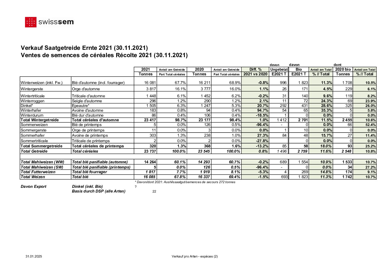 Alle Arten - Toutes especes 30.11.2021