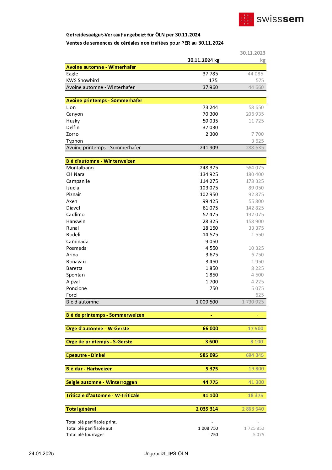 E2024-ungebeizt fur OLN - non traite pour PER