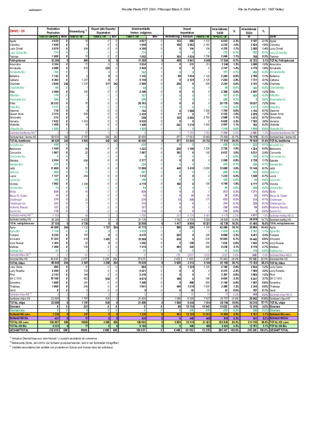 Abschlussbilanz E2024_web_def