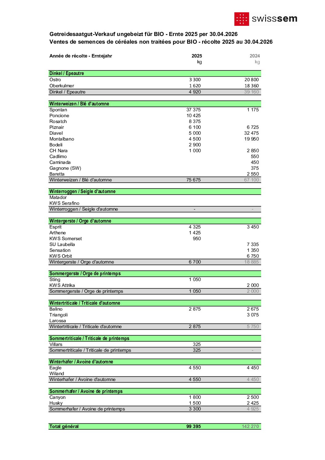 E2025_30_04 ungebeizt für bio - non traité pour bio