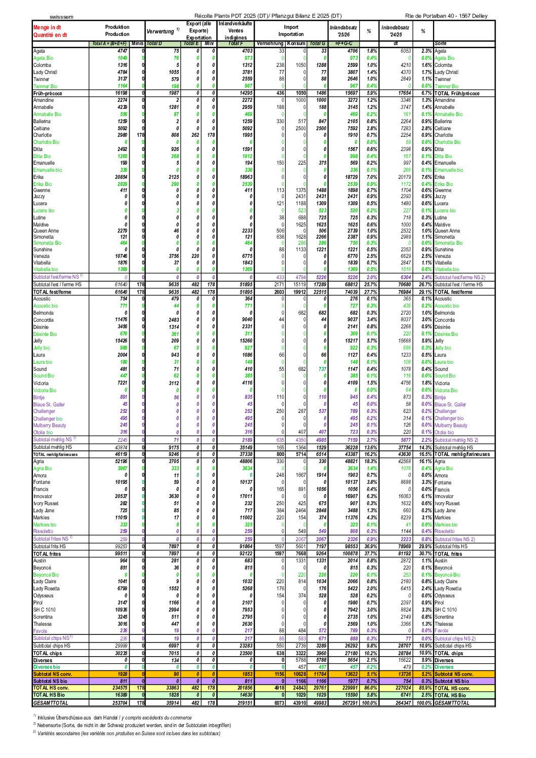 Abschlussbilanz E2025- CH (dt)
